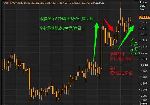 黄金报价：黄金价格弱势又见了 下周能否继续扫损