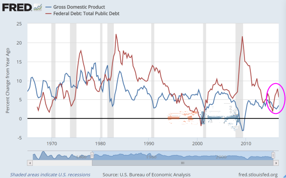 “财政悬崖”逼近 美国债务将达上限