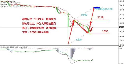 （黄金实物）今日黄金价格欧美盘谨防大C浪杀跌风险