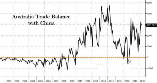 为什么继续做空这一货币 这三个理由告诉你