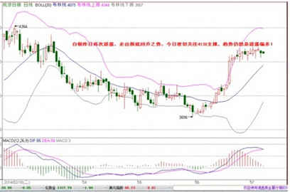 欧版QE会否是推动黄金价格变脸的真正蓝图