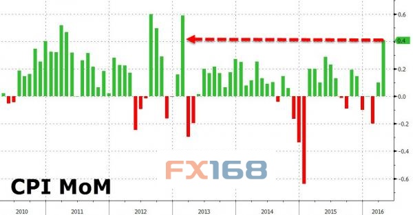 《外汇储备》FOMC纪要重磅来袭 能否重新点燃美元涨势
