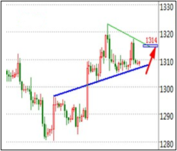《期货黄金》黄金白银价格必然会引发报复性上涨行情