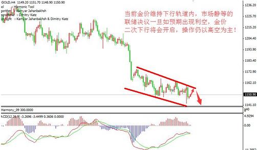纽约黄金：进入一段真空地带 黄金价格三月难成气候
