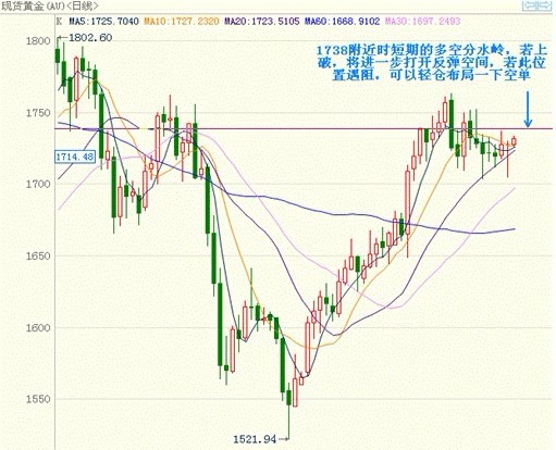 《黄金牌价》市场利好瞬间扎堆 黄金白银触底强势反弹