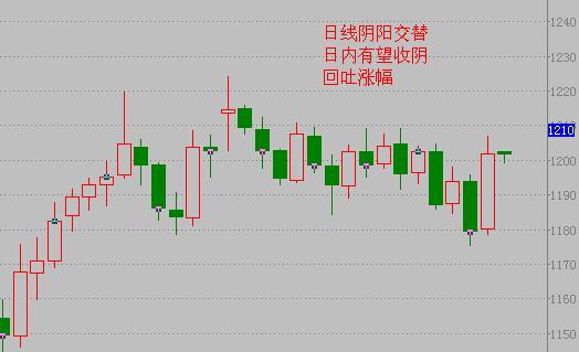 《炒黄金期货》黄金价格多几近反转 大涨曝下一新高点