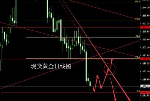 （黄金怎么玩）黄金价格坚决诱多中 多方乱象不能漠视