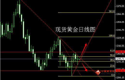 黄金概念股：黄金价格十字出现 有所为也要有所不为