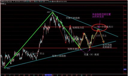 黄金周总结：欧美经济状况背道而驰 现货黄金1315继续空