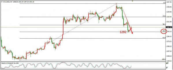 《黄金家族》金价B浪行情尚未完结 黄金价格提防假动作