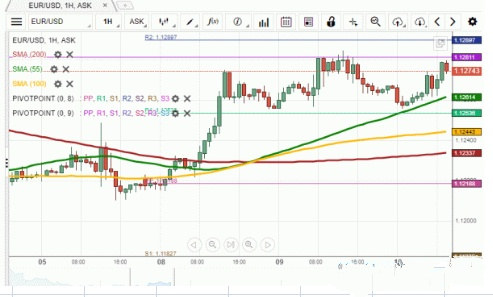 机构欧元 英镑 日元最新走势分析