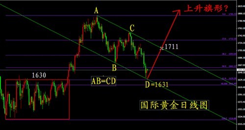 《农行黄金》黄金价格苦尽甘来 恐将经历更难忘的一周