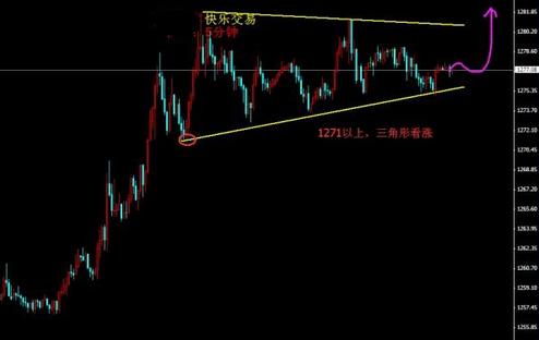 黄金暴涨：黄金价格慢牛启动了 2015会常见黑天鹅吗