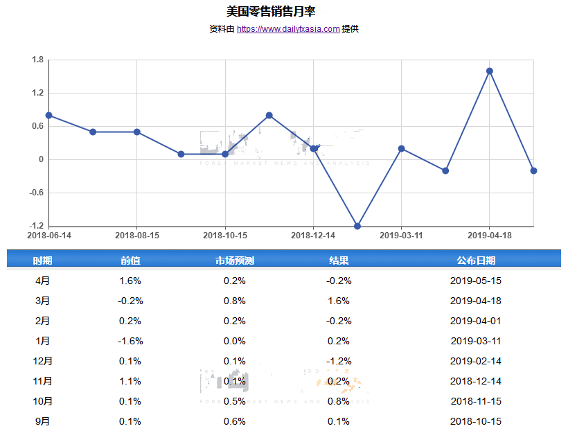 欧元利好不涨背后的罪魁祸首——意大利预算问题