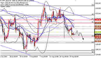 （黄金亏损）今日黄金白银价格拦路虎杀跌揭秘后市路径