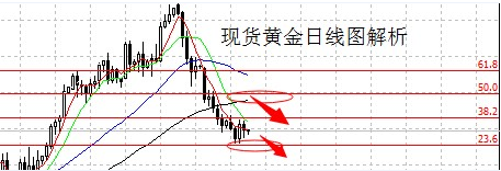 《炒黄金赚钱》今晚非农数据解读 黄金价格预计先涨后跌