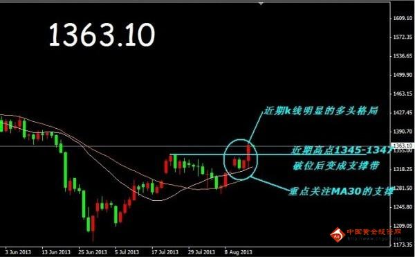 黄金投资者：黄金价格暴涨2% 红色的八月注定激情