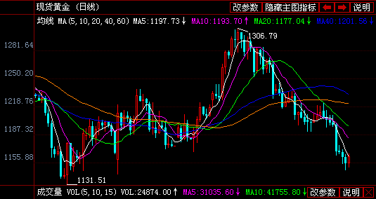 美联储会议在即 黄金走势不外乎3种可能