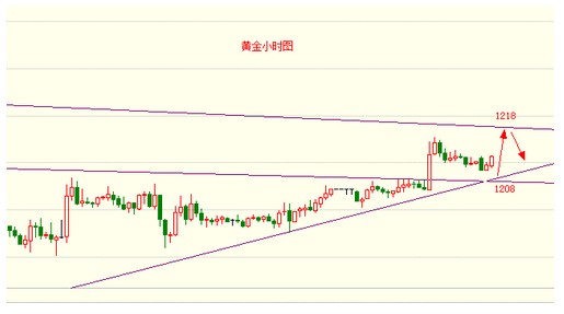 国际黄金价格逆势扩大反弹 但言底为时过早