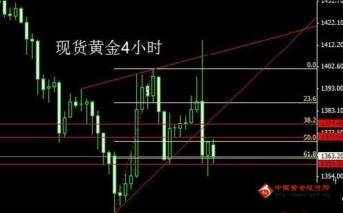 黄金在哪回收：今日金价潜力不小 现货黄金看新高点
