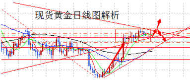 黄金风暴：金银攻击点位曝光 黄金价格看好最后一搏