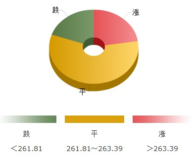 （黄金交易平台）金价已经不堪入目 黄金价格静待继续空