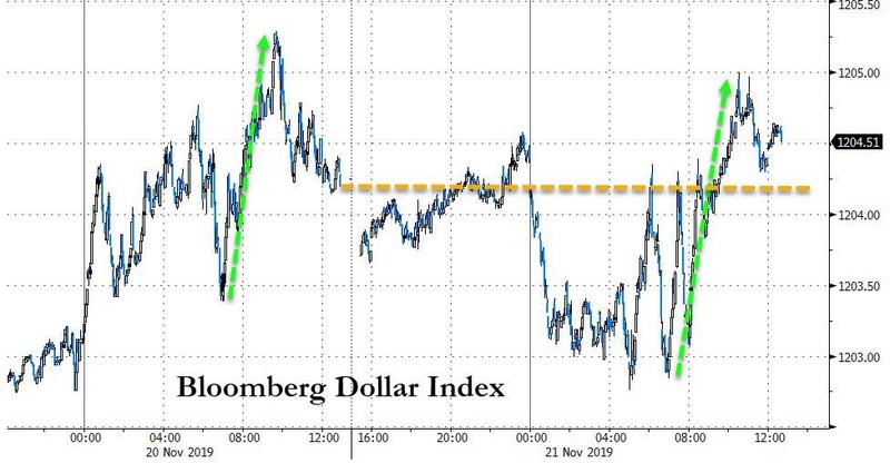 今日密集数据日来袭 欧元  英镑 日元走势分析