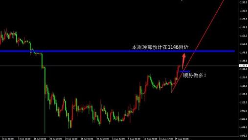 《每日黄金价格》黄金价格单边跳新高 暴涨消息接踵而来
