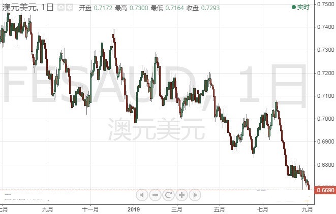 眼下这一情况恐让特朗普发飙 欧元 澳元 纽元交易操作策略