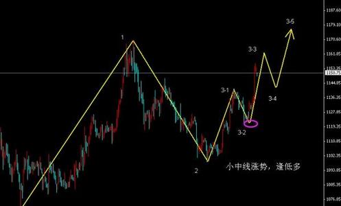 国庆期间黄金价格将上涨至无法想象水平