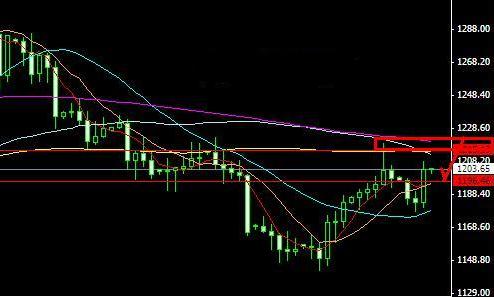 《黄金排行》黄金价格曝光4月份可以赚翻倍的大热点