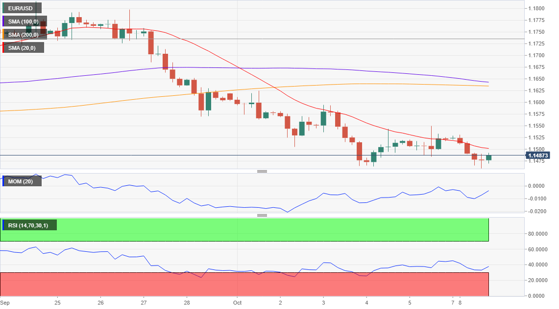 10.9今日主要货币技术分析