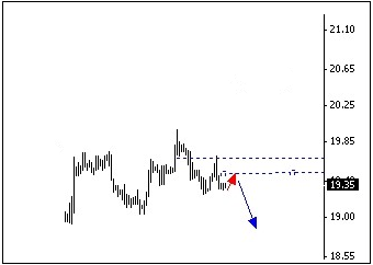 黄金白银价格隐忍不发 谨慎单边行情爆发