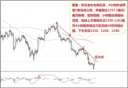 黄金走势：三大“庄家”聚首 黄金价格赶上好时机
