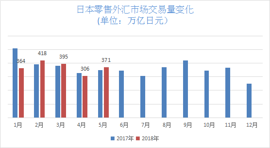 亨达外汇 — 点差篇