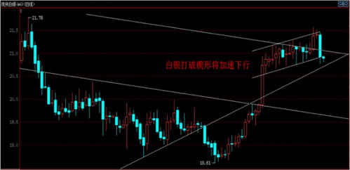 黄金白银价格两面夹击 这波下行还能走多远