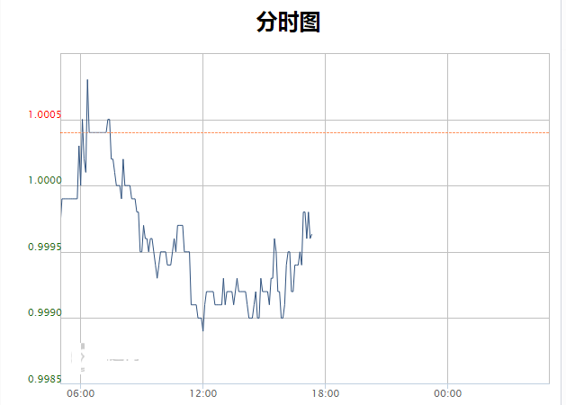 美元兑瑞郎2月25日技术分析：继续逢高做空为主