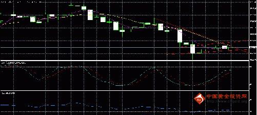 黄金价格分析：黄金期货年底贺岁 收红概率大