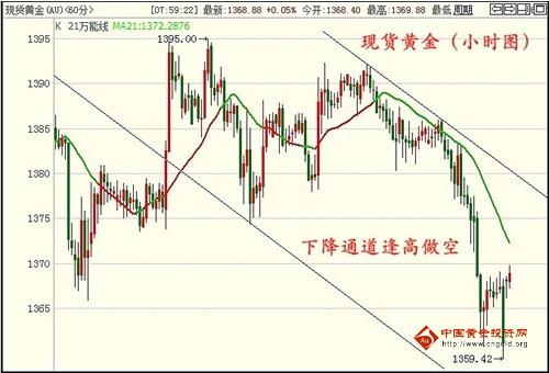 《黄金在哪回收》今天金价1340到底 现货黄金看新趋势