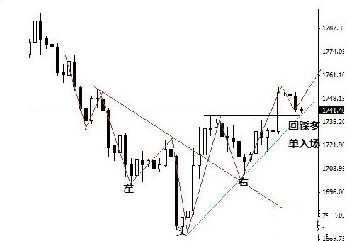 《黄金矩形》黄金价格宝塔初现的背后 是诱惑还是威胁