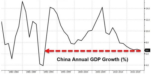 美元持稳于两周高位 中国GDP数据出炉
