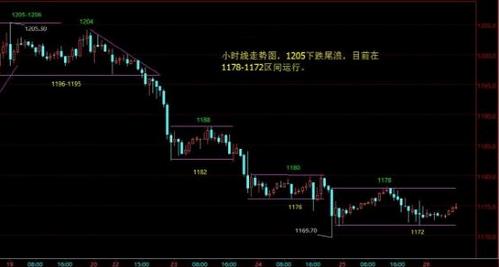 （黄金开户）“二次反打”三大意图 黄金价格抓主节奏