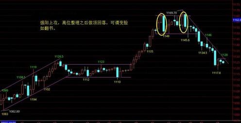 （黄金概念股）黄金价格趋势正在好转 今日可能满仓踏空