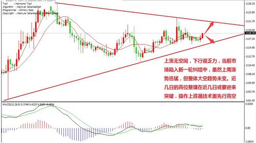 黄金定投：今日黄金价格枯木逢春 巧抓反弹一转折点