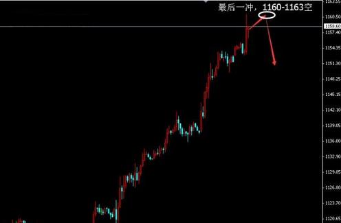 （黄金价格分析）小心大盘最后一冲 黄金价格情况没那么好