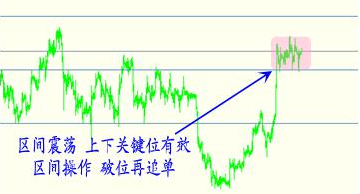 黄金价格双向操作 谨防十字星突然爆发