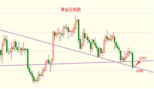 （国际黄金）今晚黄金价格美盘将延续一波快速杀跌行情