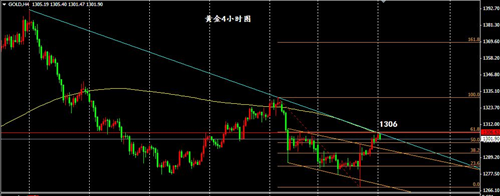 黄金价格此次上涨行情更可能点到为止