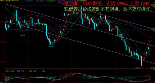 黄金国际金价：今日金价得到巩固 黄金价格有回落风险