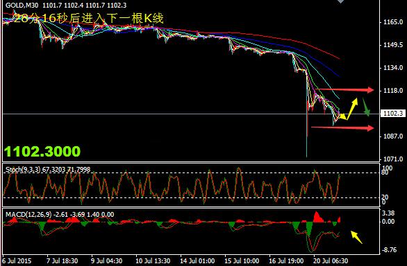 《工艺黄金》黄金价格等待筑底信号 需要注意一个现象